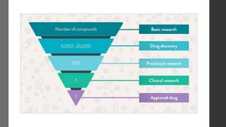 Drug Development Process | PPTX