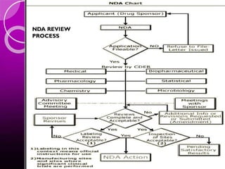 NDA REVIEW
PROCESS
 