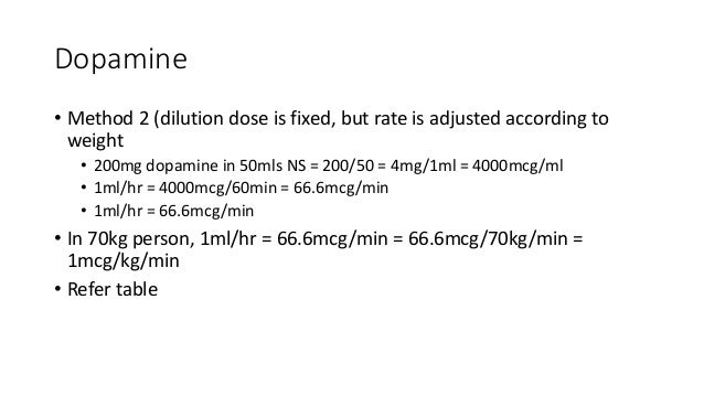 Drug Dilution Chart