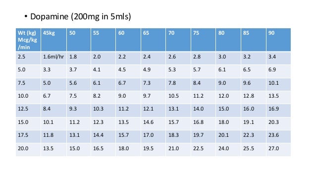 Norepinephrine Infusion Rate Chart