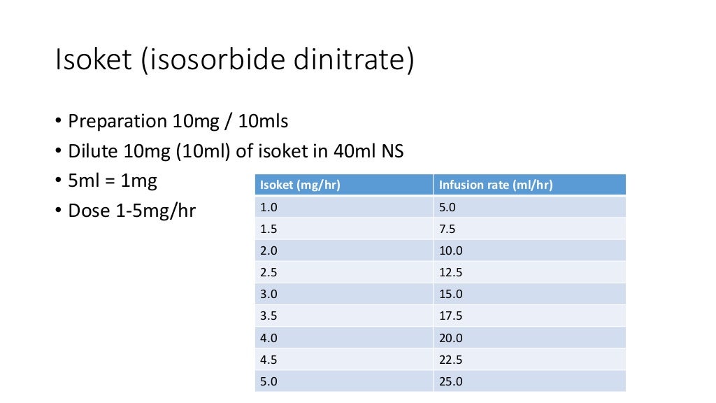 Drug dilution
