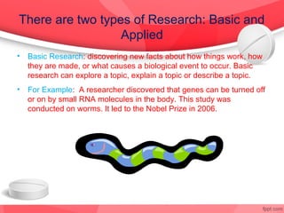 There are two types of Research: Basic and
                  Applied
•   Basic Research: discovering new facts about how things work, how
    they are made, or what causes a biological event to occur. Basic
    research can explore a topic, explain a topic or describe a topic.
•   For Example: A researcher discovered that genes can be turned off
    or on by small RNA molecules in the body. This study was
    conducted on worms. It led to the Nobel Prize in 2006.
 