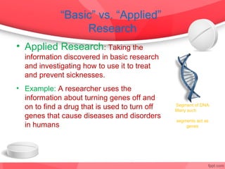 “Basic” vs. “Applied”
                  Research
• Applied Research: Taking the
  information discovered in basic research
  and investigating how to use it to treat
  and prevent sicknesses.
• Example: A researcher uses the
  information about turning genes off and
  on to find a drug that is used to turn off   Segment of DNA.
                                               Many such
  genes that cause diseases and disorders
                                               segments act as
  in humans                                        genes
 