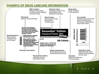 32 of 33
EXAMPLE OF DRUG LABELING INFORMATION
 