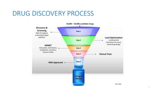 DRUG DISCOVERY PROCESS
7
 