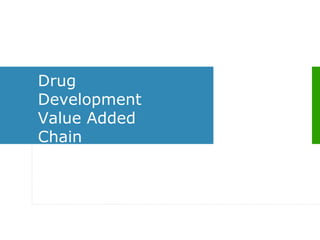 Drug
Development
Value Added
Chain
 