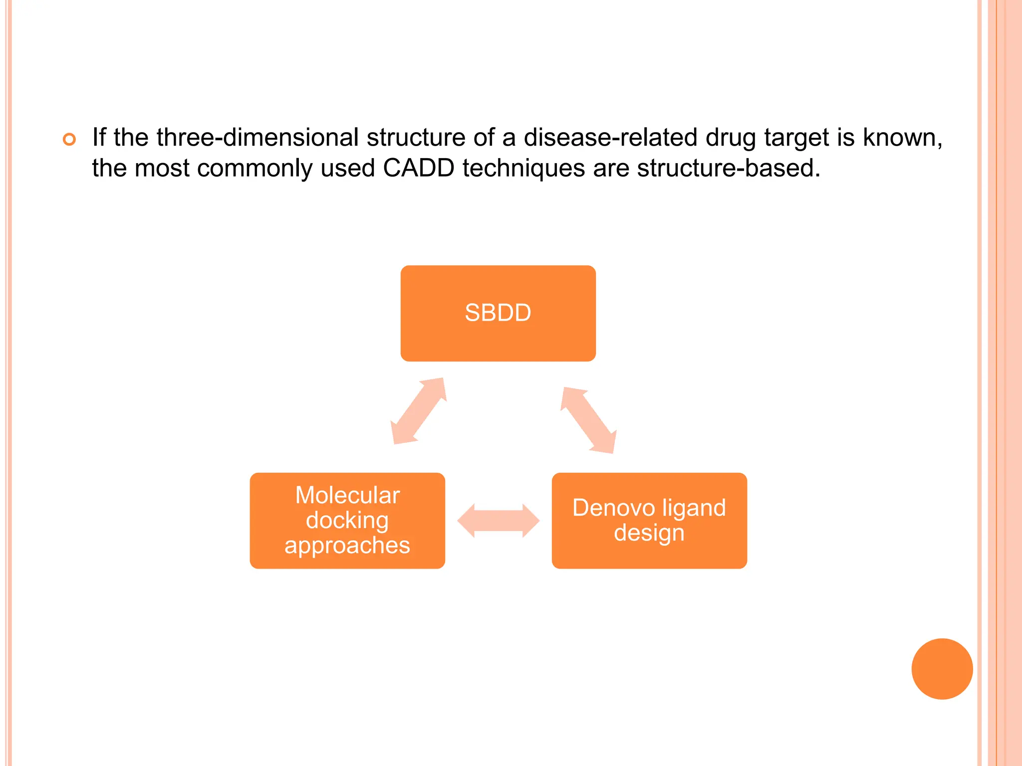  If the three-dimensional structure of a disease-related drug target is known,
the most commonly used CADD techniques are structure-based.
SBDD
Denovo ligand
design
Molecular
docking
approaches
 