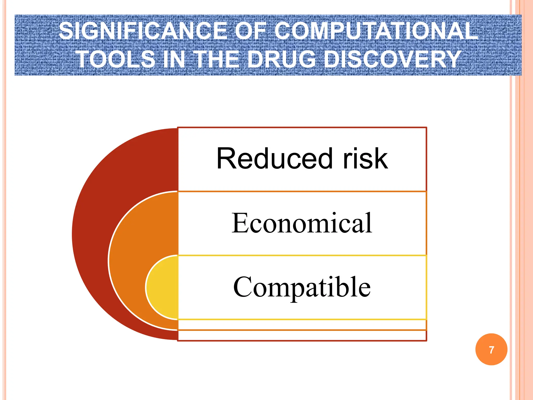SIGNIFICANCE OF COMPUTATIONAL
TOOLS IN THE DRUG DISCOVERY
7
Reduced risk
Economical
Compatible
 