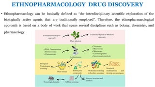Drug Discovery Process Sem-VIII B Pharmacy.pptx