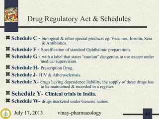 July 17, 2013 vinay-pharmacology 40
Drug Regulatory Act & Schedules
Schedule C - biological & other special products eg. Vaccines, Insulin, Sera
& Antibiotics.
Schedule F - Specification of standard Ophthalmic preparations.
Schedule G - with a label that states “caution” dangerous to use except under
medical supervision.
Schedule H- Prescription Drug.
Schedule J- HIV & Atherosclerosis.
Schedule X- drugs having dependence liability, the supply of these drugs has
to be maintained & recorded in a register.
Schedule Y- Clinical trials in India.
Schedule W- drugs marketed under Generic names.
 