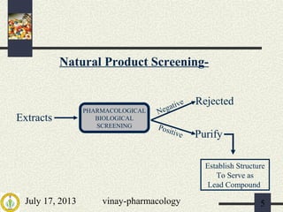 July 17, 2013 vinay-pharmacology 5
Natural Product Screening-
PHARMACOLOGICAL
BIOLOGICAL
SCREENING
Extracts
Purify
Rejected
Positive
Negative
Establish Structure
To Serve as
Lead Compound
 