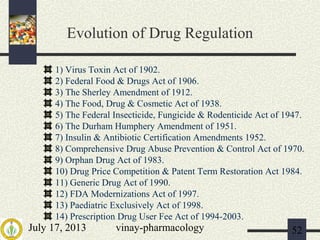 July 17, 2013 vinay-pharmacology 52
Evolution of Drug Regulation
1) Virus Toxin Act of 1902.
2) Federal Food & Drugs Act of 1906.
3) The Sherley Amendment of 1912.
4) The Food, Drug & Cosmetic Act of 1938.
5) The Federal Insecticide, Fungicide & Rodenticide Act of 1947.
6) The Durham Humphery Amendment of 1951.
7) Insulin & Antibiotic Certification Amendments 1952.
8) Comprehensive Drug Abuse Prevention & Control Act of 1970.
9) Orphan Drug Act of 1983.
10) Drug Price Competition & Patent Term Restoration Act 1984.
11) Generic Drug Act of 1990.
12) FDA Modernizations Act of 1997.
13) Paediatric Exclusively Act of 1998.
14) Prescription Drug User Fee Act of 1994-2003.
 