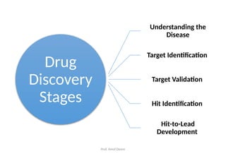 Drug Discovery and Clinical Evaluation of New Drugs | PPTX