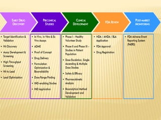 Drug discovery and design | PPTX
