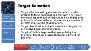 Drug discovery and development | PPTX