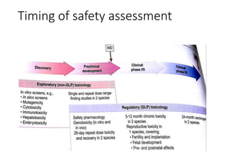 Timing of safety assessment
 
