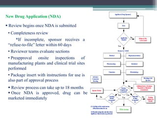 New Drug Application (NDA)
 Review begins once NDA is submitted
• Completeness review
*If incomplete, sponsor receives a
“refuse-to-file” letter within 60 days
• Reviewer teams evaluate sections
• Preapproval onsite inspections of
manufacturing plants and clinical trial sites
performed
• Package insert with instructions for use is
also part of approval process
 Review process can take up to 18 months
 Once NDA is approved, drug can be
marketed immediately
 