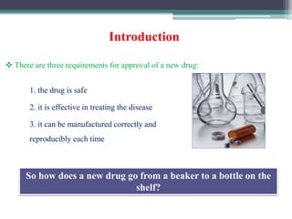 Introduction
1. the drug is safe
2. it is effective in treating the disease
3. it can be manufactured correctly and
reproducibly each time
 There are three requirements for approval of a new drug:
So how does a new drug go from a beaker to a bottle on the
shelf?
 