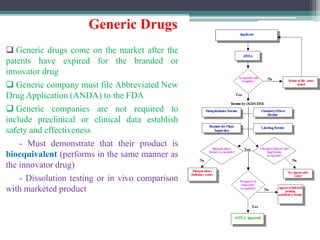 Generic Drugs
 Generic drugs come on the market after the
patents have expired for the branded or
innovator drug
 Generic company must file Abbreviated New
Drug Application (ANDA) to the FDA
 Generic companies are not required to
include preclinical or clinical data establish
safety and effectiveness
- Must demonstrate that their product is
bioequivalent (performs in the same manner as
the innovator drug)
- Dissolution testing or in vivo comparison
with marketed product
 