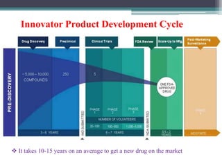 Innovator Product Development Cycle
 It takes 10-15 years on an average to get a new drug on the market
 