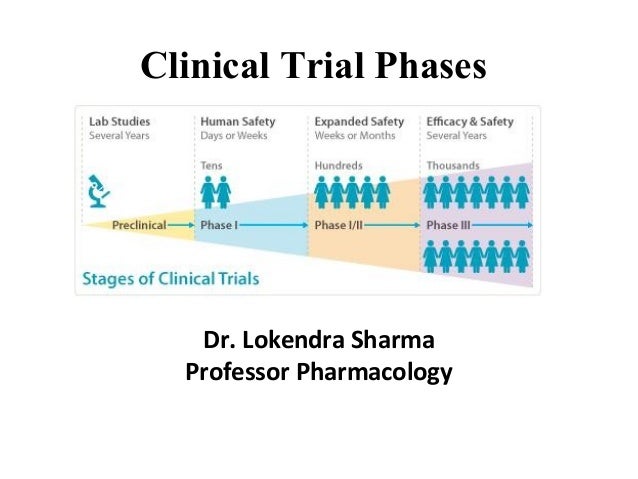 clinical trials and drug development clinical drug development