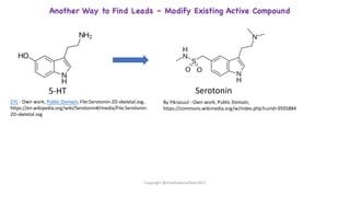 Another Way to Find Leads – Modify Existing Active Compound
5-HT Serotonin
By Yikrazuul - Own work, Public Domain,
https://commons.wikimedia.org/w/index.php?curid=3935884
CYL - Own work, Public Domain, File:Serotonin-2D-skeletal.svg,
https://en.wikipedia.org/wiki/Serotonin#/media/File:Serotonin-
2D-skeletal.svg
Copyright @shaikhabusufiyan2021
 