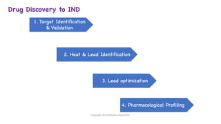 Drug Discovery to IND
1. Target Identification
& Validation
2. Heat & Lead Identification
3. Lead optimization
4. Pharmacological Profiling
Copyright @shaikhabusufiyan2021
 