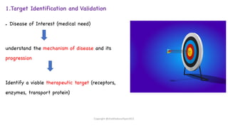 1.Target Identification and Validation
● Disease of Interest (medical need)
understand the mechanism of disease and its
progression
Identify a viable therapeutic target (receptors,
enzymes, transport protein)
Copyright @shaikhabusufiyan2021
 