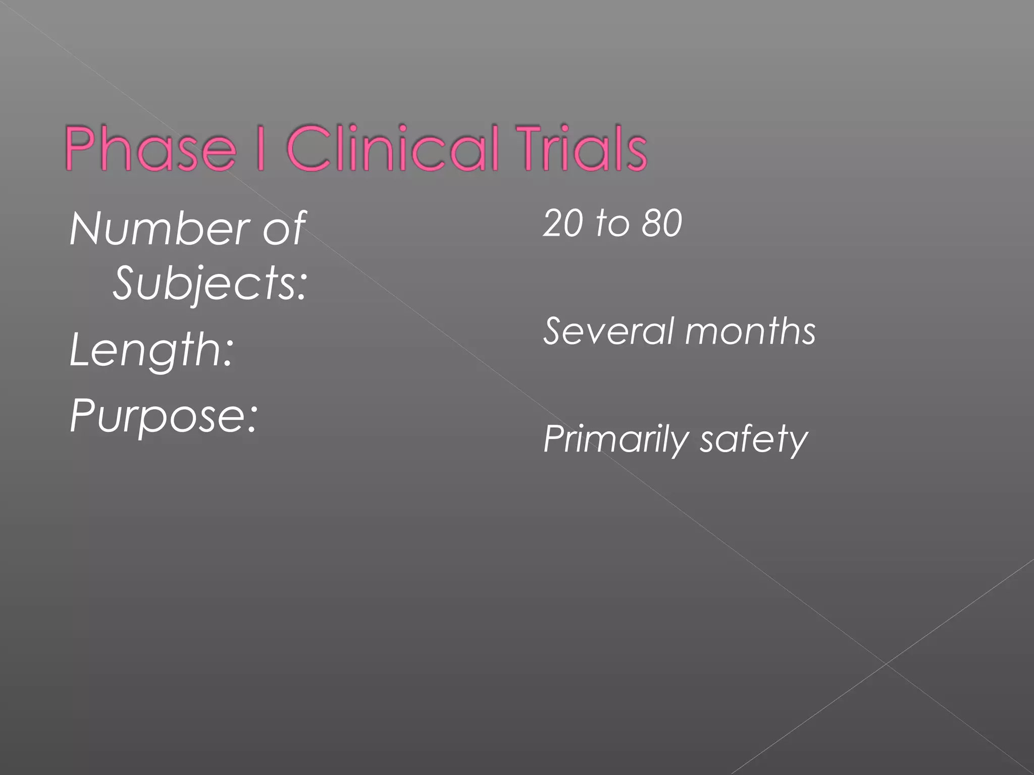 Number of
Subjects:
Length:
Purpose:
20 to 80
Several months
Primarily safety
 