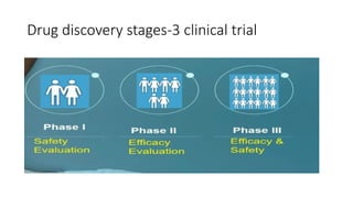 DRUG DISCOVERY AND DEVELOPMENT PROCESS.pptx