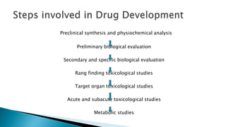 Preclinical synthesis and physiochemical analysis
Preliminary biological evaluation
Secondary and specific biological evaluation
Rang finding toxicological studies
Target organ toxicological studies
Acute and subacute toxicological studies
Metabolic studies
 