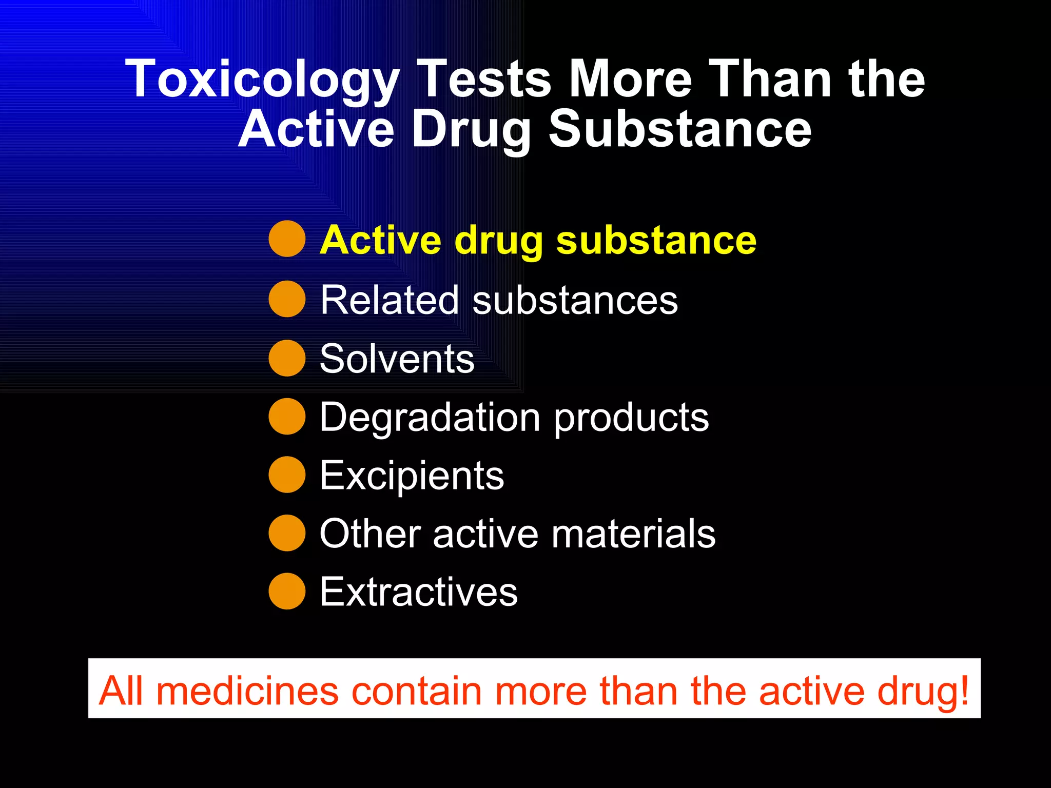 Toxicology Tests More Than the Active Drug Substance Active drug substance Related substances Solvents Degradation products Excipients Other active materials Extractives All medicines contain more than the active drug! 