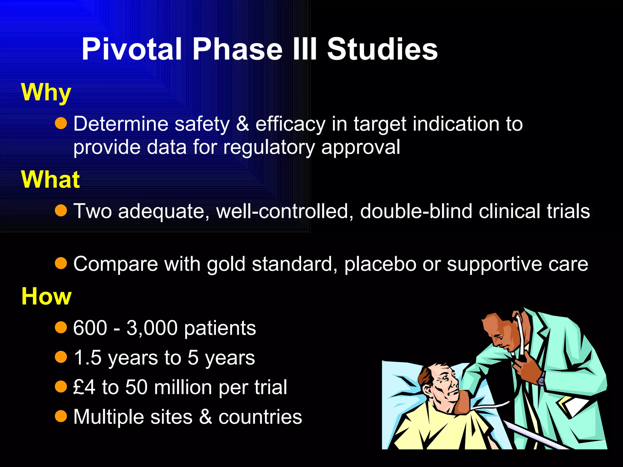 Pivotal Phase III Studies Why   Determine safety & efficacy in target indication to provide data for regulatory approval What Two adequate, well-controlled, double-blind clinical trials  Compare with gold standard, placebo or supportive care How 600 - 3,000 patients 1.5 years to 5 years £4 to 50 million per trial Multiple sites & countries 