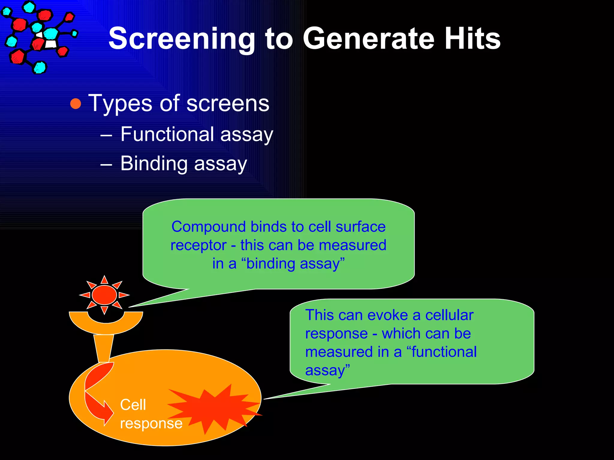 Screening to Generate Hits Types of screens Functional assay Binding assay Cell response Compound binds to cell surface receptor   - this can be measured  in a “binding assay” This can evoke a cellular response - which can be measured in a “functional assay” 