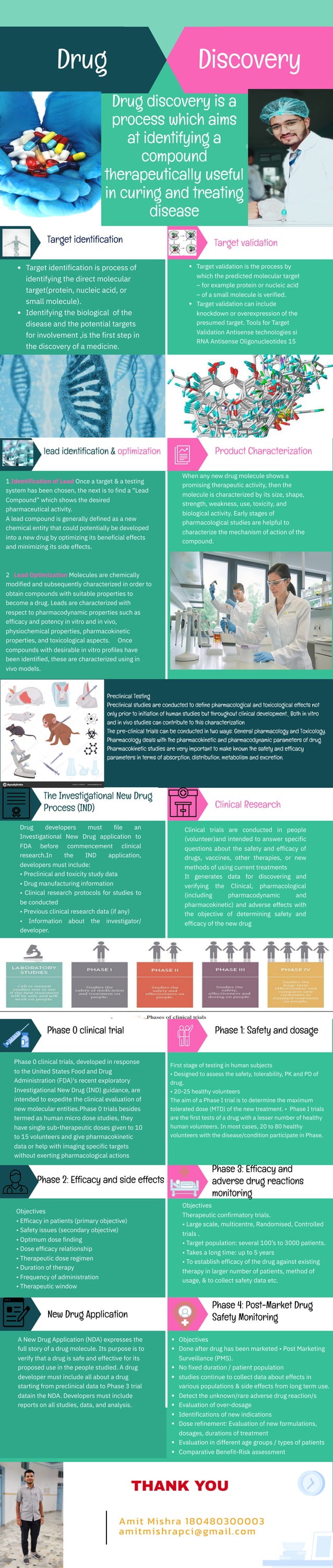 Drug discovery infoghraph