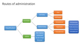 Systemic Routes Drug discovery & Pharmacology | PPTX