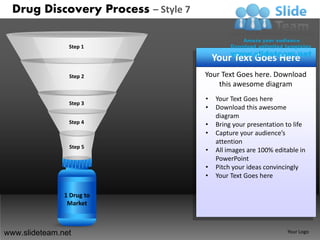 Drug discovery process design 7 powerpoint presentation templates. | PDF