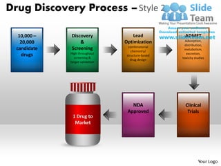 Drug discovery process powerpoint presentation slides ppt templates | PDF