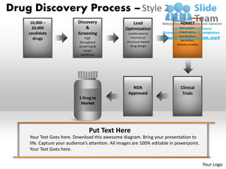 Drug Discovery Process – Style 2
     10,000 –              Discovery                   Lead                   ADMET
      20,000                   &                   Optimization               Adsorption,
    candidate              Screening                 combinatorial           distribution,
                                                       chemistry/            metabolism,
      drugs                     High
                                                                               excretion,
                            throughput              structure-based
                                                      drug design           toxicity studies
                            screening &
                               target
                             validation




                                                      NDA                     Clinical
                                                    Approved                   Trials
                            1 Drug to
                             Market




                                  Put Text Here
    Your Text Goes here. Download this awesome diagram. Bring your presentation to
    life. Capture your audience’s attention. All images are 100% editable in powerpoint.
    Your Text Goes here.


                                                                                               Your Logo
 
