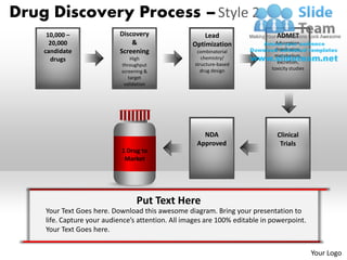 Drug Discovery Process – Style 2
     10,000 –              Discovery                   Lead                   ADMET
      20,000                   &                   Optimization               Adsorption,
    candidate              Screening                 combinatorial           distribution,
                                                       chemistry/            metabolism,
      drugs                     High
                                                                               excretion,
                            throughput              structure-based
                                                      drug design           toxicity studies
                            screening &
                               target
                             validation




                                                      NDA                     Clinical
                                                    Approved                   Trials
                            1 Drug to
                             Market




                                  Put Text Here
    Your Text Goes here. Download this awesome diagram. Bring your presentation to
    life. Capture your audience’s attention. All images are 100% editable in powerpoint.
    Your Text Goes here.


                                                                                               Your Logo
 
