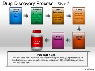 Drug discovery process powerpoint presentation templates | PPTX