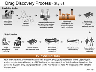 Drug discovery process style 1 powerpoint presentation templates | PPTX