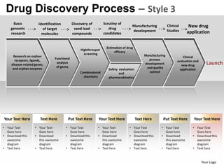 Drug Discovery Process – Style 3
     Basic             Identification         Discovery of         Scrutiny of
    genomic                                    seed lead              drug
                                                                                      Manufacturing            Clinical     New drug
                         of target                                                                             Studies
                                                                                      development                          application
    research             molecules            compounds            candidates


                                                                     Estimation of drug
                                                   Highthrouput
                                                                          efficacy
                                                     screening                                 Manufacturing
      Research on orphan                                                                                                 Clinical
                                 Functional                                                      process
       receptors, ligands,                                                                                           evaluation and
     disease-related genes,
                                  analysis                                                     development              new drug         Launch
                                  of genes                                                      and quality
      and orphan enzymes                                              Safety evaluation                                application
                                                   Combinatorial             and                  control
                                                     chemistry        pharmacokinetics




Your Text Here          Text Here        Put Text Here        Your Text Here              Text Here       Put Text Here         Your Text Here
• Your Text          • Your Text        • Your Text           • Your Text           • Your Text          • Your Text           • Your Text
  Goes here            Goes here          Goes here             Goes here             Goes here            Goes here             Goes here
• Download this      • Download         • Download this       • Download            • Download this      • Download            • Download this
  awesome              this awesome       awesome               this awesome          awesome              this awesome          awesome
  diagram              diagram            diagram               diagram               diagram              diagram               diagram
• Text here          • Text here        • Text here           • Text here           • Text here          • Text here           • Text here



                                                                                                                                      Your Logo
 