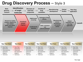 Drug Discovery Process – Style 3
     Basic            Identification          Discovery of         Scrutiny of
                                                                                      Manufacturing            Clinical      New drug
    genomic             of target              seed lead              drug
                                                                                      development              Studies      application
    research            molecules             compounds            candidates


                                                                     Estimation of drug
                                                   Highthrouput
                                                                          efficacy
                                                     screening                                 Manufacturing
      Research on orphan                                                                                                 Clinical
     receptors, ligands, dis     Functional                                                      process             evaluation and
         ease-related             analysis                                                     development              new drug
                                                                                                                                         Launch
       genes, and orphan          of genes                            Safety evaluation         and quality            application
           enzymes                                 Combinatorial             and                  control
                                                     chemistry        pharmacokinetics




Your Text Here            Text Here      Put Text Here        Your Text Here              Text Here       Put Text Here         Your Text Here
• Your Text           • Your Text       • Your Text           • Your Text           • Your Text          • Your Text           • Your Text
  Goes here             Goes here         Goes here             Goes here             Goes here            Goes here             Goes here
• Download this       • Download        • Download this       • Download            • Download this      • Download            • Download this
  awesome               this awesome      awesome               this awesome          awesome              this awesome          awesome
  diagram               diagram           diagram               diagram               diagram              diagram               diagram
• Text here           • Text here       • Text here           • Text here           • Text here          • Text here           • Text here



                                                                                                                                      Your Logo
 