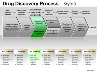 Drug Discovery Process – Style 3
     Basic             Identification     Discovery of          Scrutiny of
                                                                                   Manufacturing            Clinical      New drug
    genomic              of target         seed lead               drug
                                                                                   development              Studies      application
    research             molecules        compounds             candidates


                                                                  Estimation of drug
                                                Highthrouput           efficacy
      Research on orphan
                                                  screening                                 Manufacturing
                                 Functional                                                                           Clinical
       receptors, ligands,                                                                    process             evaluation and
     disease-related genes,
                                  analysis                                                  development              new drug
                                                                                                                                      Launch
                                  of genes                                                   and quality
      and orphan enzymes                                           Safety evaluation                                application
                                                Combinatorial             and                  control
                                                  chemistry        pharmacokinetics




Your Text Here          Text Here        Put Text Here     Your Text Here              Text Here       Put Text Here         Your Text Here
• Your Text          • Your Text        • Your Text        • Your Text           • Your Text          • Your Text           • Your Text
  Goes here            Goes here          Goes here          Goes here             Goes here            Goes here             Goes here
• Download this      • Download         • Download this    • Download            • Download this      • Download            • Download this
  awesome              this awesome       awesome            this awesome          awesome              this awesome          awesome
  diagram              diagram            diagram            diagram               diagram              diagram               diagram
• Text here          • Text here        • Text here        • Text here           • Text here          • Text here           • Text here



                                                                                                                                   Your Logo
 