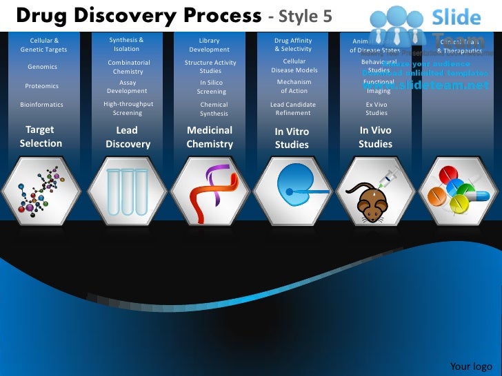 Login discovery education