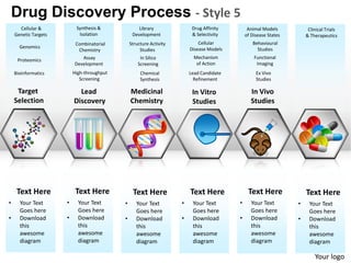 Drug Discovery Process - Style 5
      Cellular &           Synthesis &              Library               Drug Affinity        Animal Models           Clinical Trials
    Genetic Targets         Isolation            Development              & Selectivity       of Disease States       & Therapeutics
                          Combinatorial         Structure Activity           Cellular            Behavioural
      Genomics                                                           Disease Models            Studies
                           Chemistry                 Studies
                             Assay                   In Silico             Mechanism              Functional
     Proteomics
                          Development               Screening               of Action              Imaging
    Bioinformatics        High-throughput            Chemical            Lead Candidate            Ex Vivo
                             Screening               Synthesis             Refinement              Studies

     Target                 Lead                Medicinal                 In Vitro               In Vivo
    Selection             Discovery             Chemistry                 Studies                Studies




     Text Here             Text Here             Text Here               Text Here             Text Here              Text Here
•     Your Text       •     Your Text       •      Your Text         •    Your Text       •      Your Text        •    Your Text
      Goes here             Goes here              Goes here              Goes here              Goes here             Goes here
•     Download        •     Download        •      Download          •    Download        •      Download         •    Download
      this                  this                   this                   this                   this                  this
      awesome               awesome                awesome                awesome                awesome               awesome
      diagram               diagram                diagram                diagram                diagram               diagram

                                                                                                                          Your logo
 