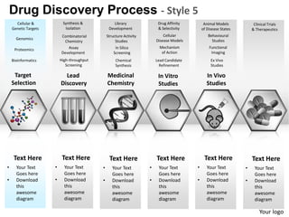 Drug Discovery Process - Style 5
      Cellular &           Synthesis &              Library               Drug Affinity        Animal Models           Clinical Trials
    Genetic Targets         Isolation            Development              & Selectivity       of Disease States       & Therapeutics
                          Combinatorial         Structure Activity           Cellular            Behavioural
      Genomics                                                           Disease Models            Studies
                           Chemistry                 Studies
                             Assay                   In Silico             Mechanism              Functional
     Proteomics
                          Development               Screening               of Action              Imaging
    Bioinformatics        High-throughput            Chemical            Lead Candidate            Ex Vivo
                             Screening               Synthesis             Refinement              Studies

     Target                 Lead                Medicinal                 In Vitro               In Vivo
    Selection             Discovery             Chemistry                 Studies                Studies




     Text Here             Text Here             Text Here               Text Here             Text Here              Text Here
•     Your Text       •     Your Text       •      Your Text         •    Your Text       •      Your Text        •    Your Text
      Goes here             Goes here              Goes here              Goes here              Goes here             Goes here
•     Download        •     Download        •      Download          •    Download        •      Download         •    Download
      this                  this                   this                   this                   this                  this
      awesome               awesome                awesome                awesome                awesome               awesome
      diagram               diagram                diagram                diagram                diagram               diagram

                                                                                                                          Your logo
 