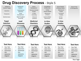 Drug Discovery Process - Style 5
      Cellular &           Synthesis &              Library               Drug Affinity        Animal Models           Clinical Trials
    Genetic Targets         Isolation            Development              & Selectivity       of Disease States       & Therapeutics
                          Combinatorial         Structure Activity           Cellular            Behavioural
      Genomics                                                           Disease Models            Studies
                           Chemistry                 Studies
                             Assay                   In Silico             Mechanism              Functional
     Proteomics
                          Development               Screening               of Action              Imaging
    Bioinformatics        High-throughput            Chemical            Lead Candidate            Ex Vivo
                             Screening               Synthesis             Refinement              Studies

     Target                 Lead                Medicinal                 In Vitro               In Vivo
    Selection             Discovery             Chemistry                 Studies                Studies




     Text Here             Text Here             Text Here               Text Here             Text Here              Text Here
•     Your Text       •     Your Text       •      Your Text         •    Your Text       •      Your Text        •    Your Text
      Goes here             Goes here              Goes here              Goes here              Goes here             Goes here
•     Download        •     Download        •      Download          •    Download        •      Download         •    Download
      this                  this                   this                   this                   this                  this
      awesome               awesome                awesome                awesome                awesome               awesome
      diagram               diagram                diagram                diagram                diagram               diagram

                                                                                                                          Your logo
 