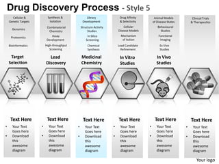 Drug Discovery Process - Style 5
      Cellular &           Synthesis &              Library               Drug Affinity        Animal Models           Clinical Trials
    Genetic Targets         Isolation            Development              & Selectivity       of Disease States       & Therapeutics
                          Combinatorial         Structure Activity           Cellular            Behavioural
      Genomics                                                           Disease Models            Studies
                           Chemistry                 Studies
                             Assay                   In Silico             Mechanism              Functional
     Proteomics
                          Development               Screening               of Action              Imaging
    Bioinformatics        High-throughput            Chemical            Lead Candidate            Ex Vivo
                             Screening               Synthesis             Refinement              Studies

     Target                 Lead                Medicinal                 In Vitro               In Vivo
    Selection             Discovery             Chemistry                 Studies                Studies




     Text Here             Text Here             Text Here               Text Here             Text Here              Text Here
•     Your Text       •     Your Text       •      Your Text         •    Your Text       •      Your Text        •    Your Text
      Goes here             Goes here              Goes here              Goes here              Goes here             Goes here
•     Download        •     Download        •      Download          •    Download        •      Download         •    Download
      this                  this                   this                   this                   this                  this
      awesome               awesome                awesome                awesome                awesome               awesome
      diagram               diagram                diagram                diagram                diagram               diagram

                                                                                                                          Your logo
 